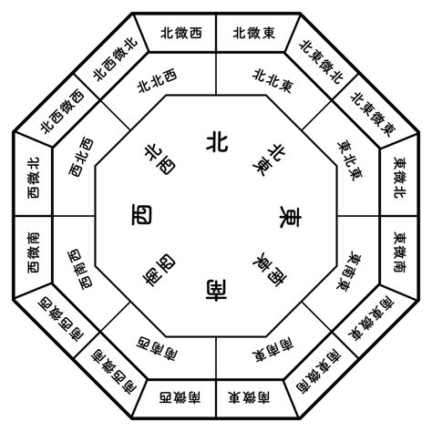 角間 風水|風水的に見て角地は吉相？日当たり良好で人気だけれ。